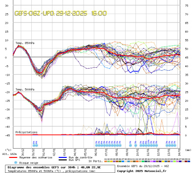 GEFS Ensembles Forecast