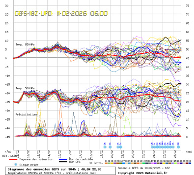 GEFS Ensembles Forecast