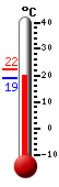 : 10.8, : 11.4, : 10.5