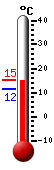 ����: 13.7, ���: 14.4, ����: 11.6