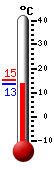 ����: 13.9, ���: 15.4, ����: 13.9