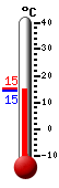 ����: 14.7, ���: 15.1, ����: 14.7