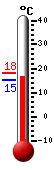 ����: 15.4, ���: 18.3, ����: 15.3