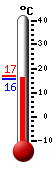 : 16.6, : 17.1, : 14.6