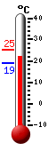 : 17.0, : 17.6, : 15.4