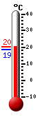 : 17.0, : 20.0, : 16.9