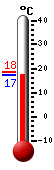 ����: 18.0, ���: 18.4, ����: 17.8