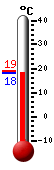 ����: 18.3, ���: 19.1, ����: 18.3