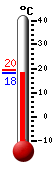 ����: 18.9, ���: 19.5, ����: 18.6