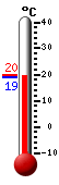 ����: 19.4, ���: 19.8, ����: 19.4