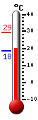 ����: 19.8, ���: 29.3, ����: 18.4