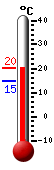 ����: 20.0, ���: 20.2, ����: 14.8