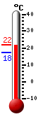 ����: 20.4, ���: 20.4, ����: 17.5