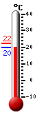 ����: 20.6, ���: 22.3, ����: 20.6