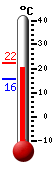 ����: 21.3, ���: 22.3, ����: 15.5