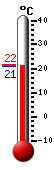 ����: 21.5, ���: 21.5, ����: 21.1