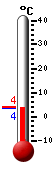 ����: 21.6, ���: 22.1, ����: 17.3