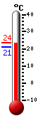 ����: 22.6, ���: 23.5, ����: 20.9