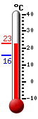 ����: 22.8, ���: 22.8, ����: 15.8