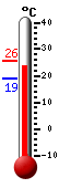 ����: 23.3, ���: 25.8, ����: 19.1