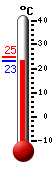 : 23.6, : 24.7, : 23.6