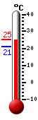 ����: 23.9, ���: 24.1, ����: 21.2