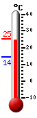 ����: 24.0, ���: 25.1, ����: 14.2