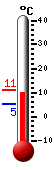 ����: 24.1, ���: 27.7, ����: 22.2