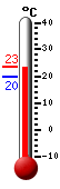����: 24.4, ���: 24.4, ����: 17.3