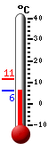 ����: 24.7, ���: 28.1, ����: 21.1