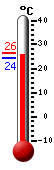 ����: 24.9, ���: 26.4, ����: 24.4