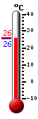 ����: 25.7, ���: 26.2, ����: 25.6