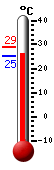 ����: 25.9, ���: 28.9, ����: 25.1