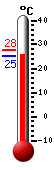 ����: 26.0, ���: 27.9, ����: 25.9