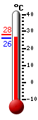 ����: 26.1, ���: 28.0, ����: 26.1