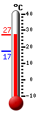 ����: 26.2, ���: 26.4, ����: 17.2