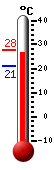 ����: 26.3, ���: 27.7, ����: 21.0