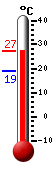 ����: 26.4, ���: 26.4, ����: 19.1
