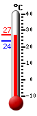 ����: 26.6, ���: 27.1, ����: 23.6