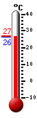 ����: 26.8, ���: 34.3, ����: 24.3