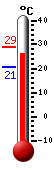 ����: 26.9, ���: 28.8, ����: 20.6