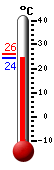 : 27.3, : 32.0, : 22.3
