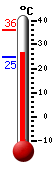 ����: 27.6, ���: 35.9, ����: 24.6