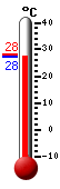 ����: 27.7, ���: 30.5, ����: 26.1