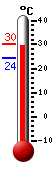 ����: 28.0, ���: 29.7, ����: 24.2