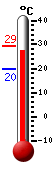 ����: 28.1, ���: 29.2, ����: 19.6