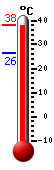 : 28.9, : 29.0, : 21.1