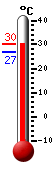����: 29.2, ���: 30.1, ����: 26.8