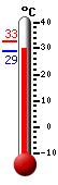 ����: 29.5, ���: 32.9, ����: 29.1