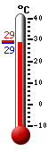 ����: 29.6, ���: 32.3, ����: 24.4